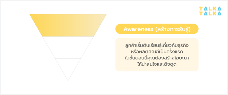 3 กลยุทธ์สร้างโฆษณา Facebook ให้ตรงกลุ่มเป้าหมายที่ต้องการ | TalkaTalka