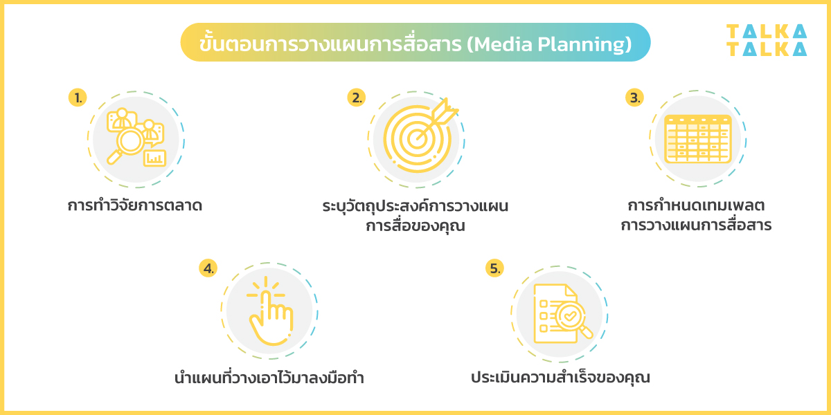 media-planning-process