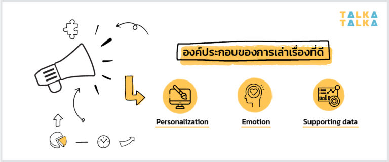 5 ตัวอย่าง แบรนด์ดังระดับโลกกับการตลาดแบบ Storytelling | TalkaTalka