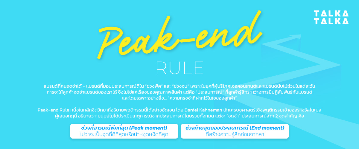ทำไม Peak-end Rule ถึงสำคัญต่อการจดจำแบรนด์