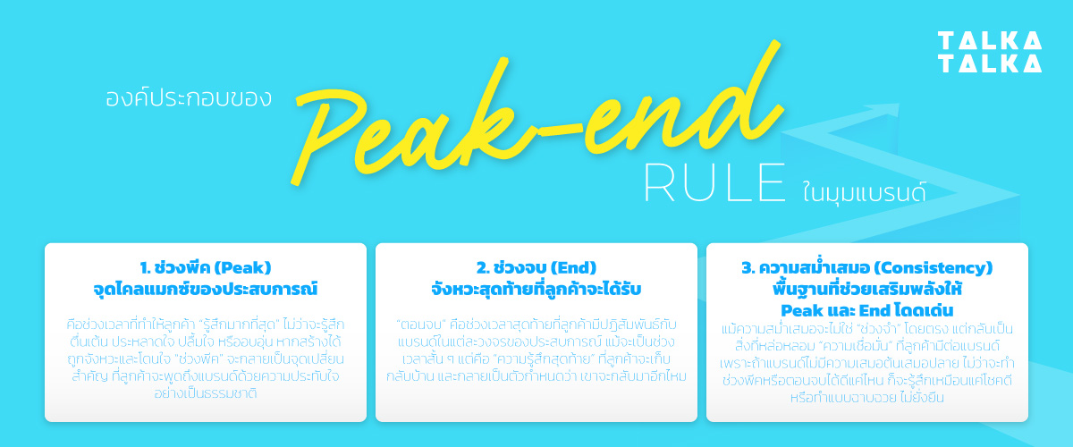 องค์ประกอบของ Peak-end Rule ในมุมแบรนด์