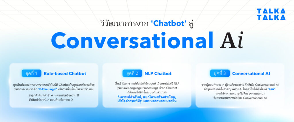 Conversational AI อาวุธใหม่ยุคดิจิทัล ที่ทุกธุรกิจไม่ควรมองข้าม ...