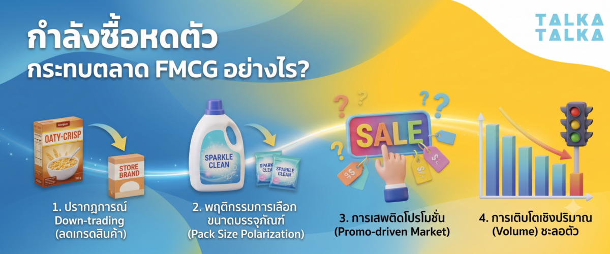 กำลังซื้อหดตัว กระทบตลาด FMCG อย่างไร