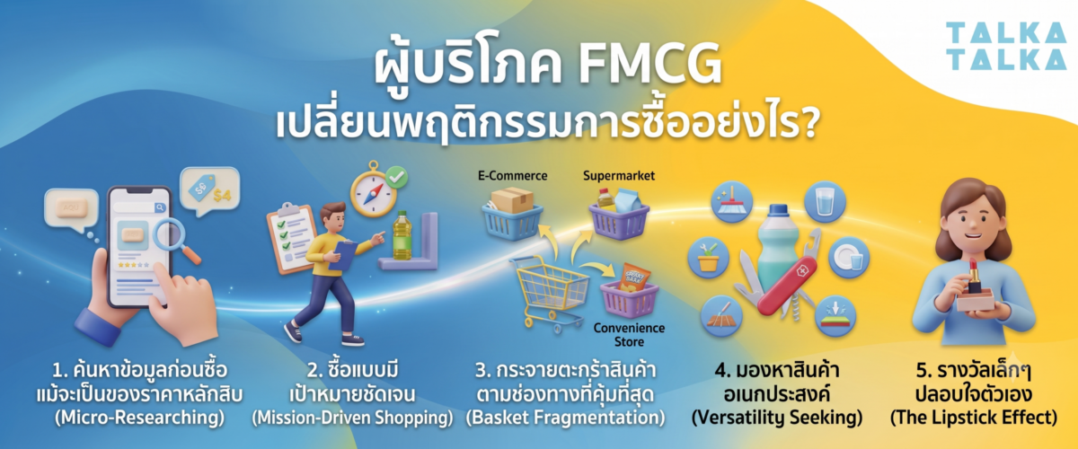 "ผู้บริโภคเปลี่ยนพฤติกรรมการซื้ออย่างไร