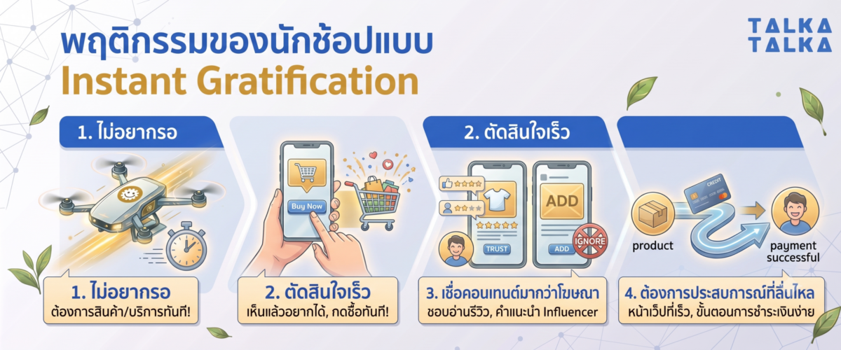 พฤติกรรม Instant Gratification