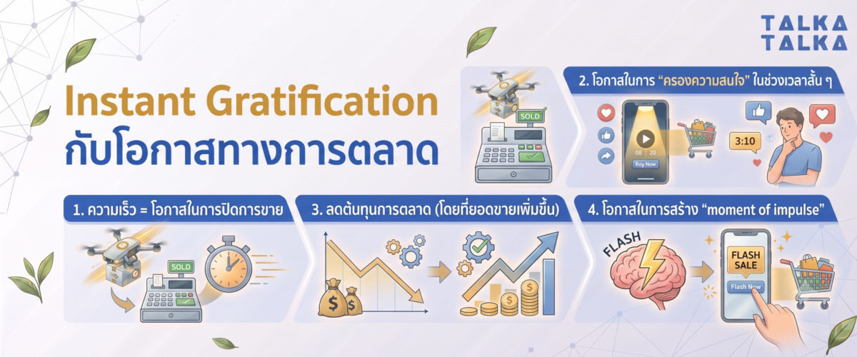 Instant Gratification กับโอกาสทางการตลาด