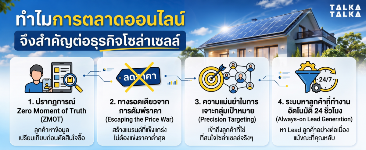 ทำไมการตลาดออนไลน์จึงสำคัญต่อธุรกิจโซล่าเซลล์