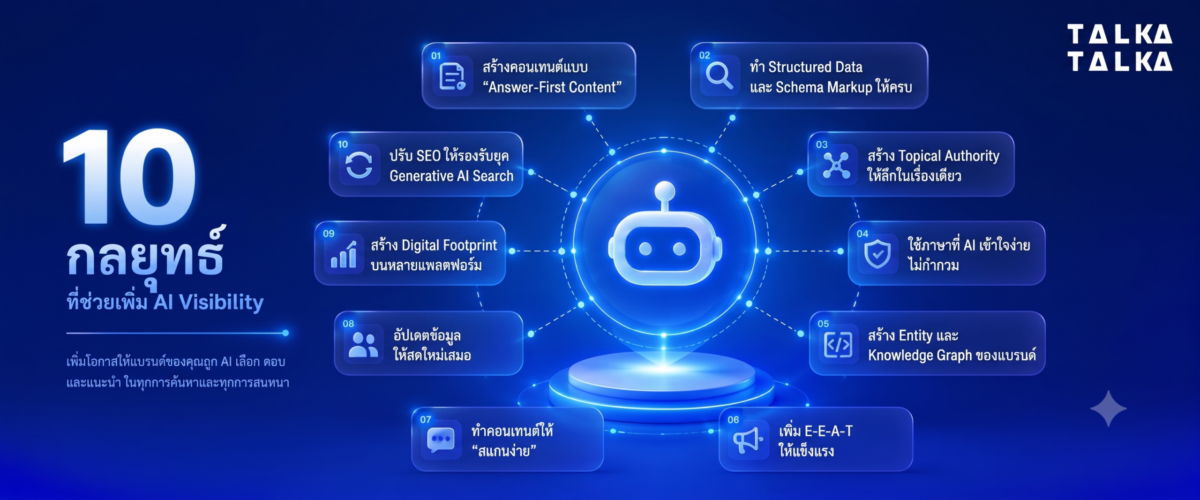 10 กลยุทธ์เพิ่ม AI Visibility