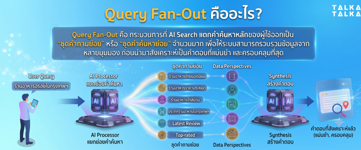 Query Fan-Out คืออะไร?