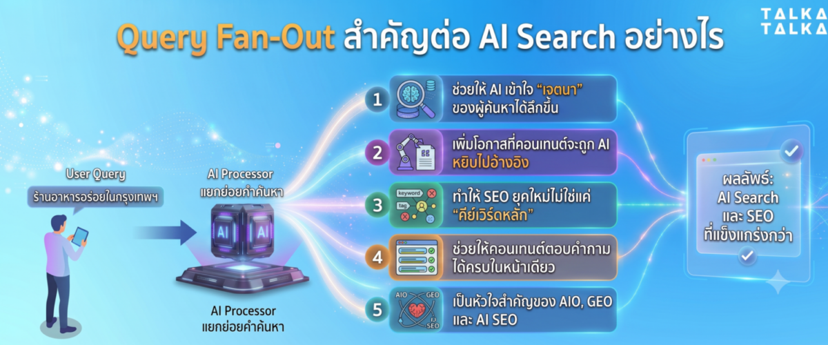 Query Fan-Out สำคัญต่อ AI Search อย่างไร