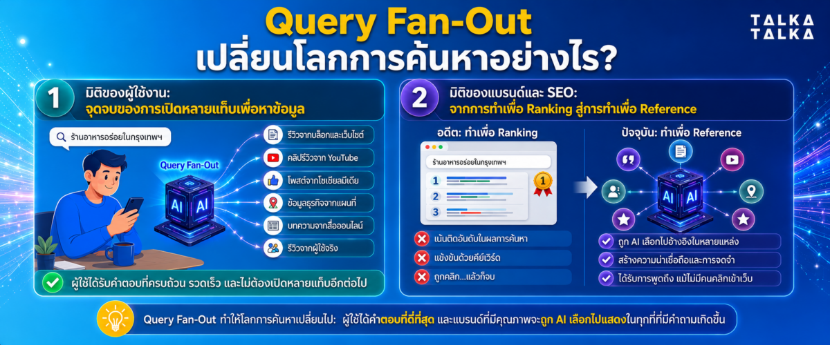 Query Fan-Out เปลี่ยนโลกการค้นหาอย่างไร?