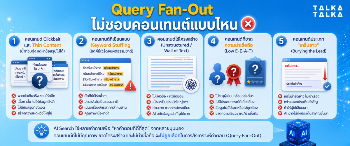 Query Fan-Out ไม่ชอบคอนเทนต์แบบไหน