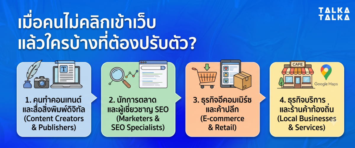 ใครต้องปรับตัวรับ Zero-Click Search