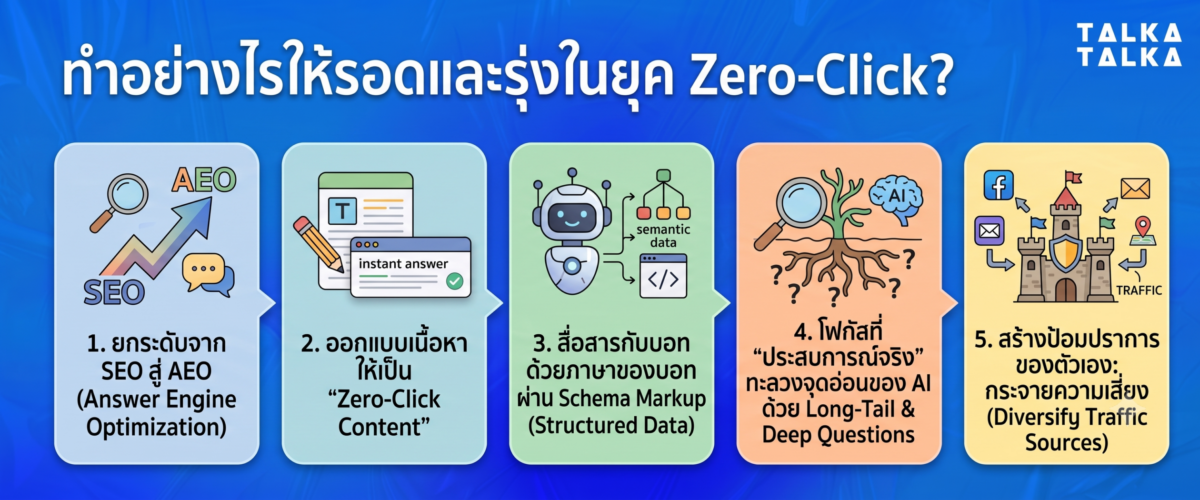 ทำอย่างไรให้รอดและรุ่งในยุค Zero-Click?