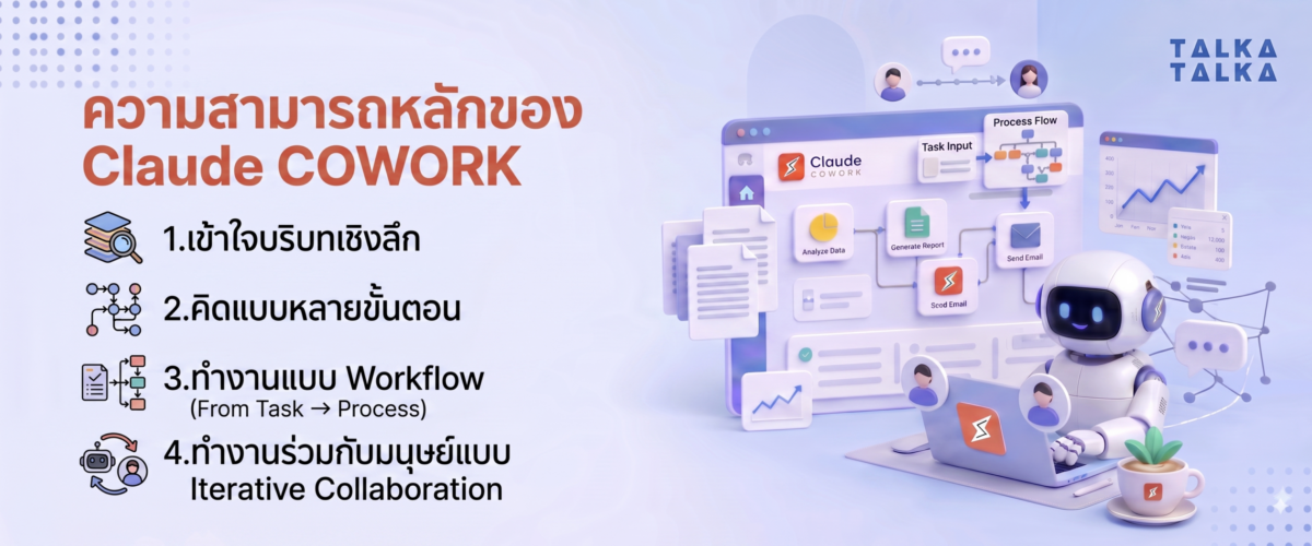 ความสามารถของ Claude Cowork