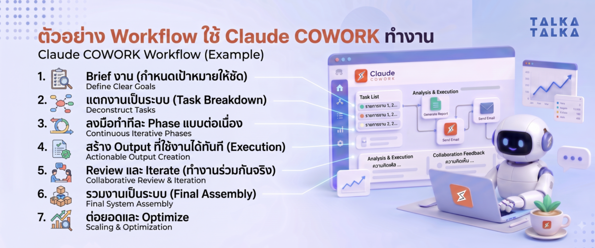 ตัวอย่าง Workflow ใช้ Claude COWORK ทำงาน