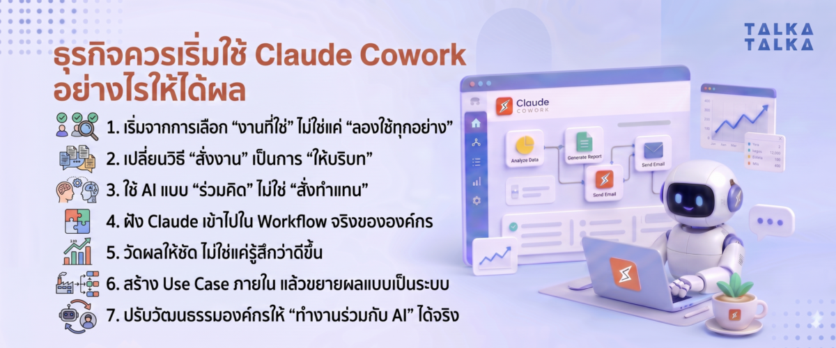 ธุรกิจควรเริ่มใช้ Claude Cowork อย่างไรให้ได้ผล