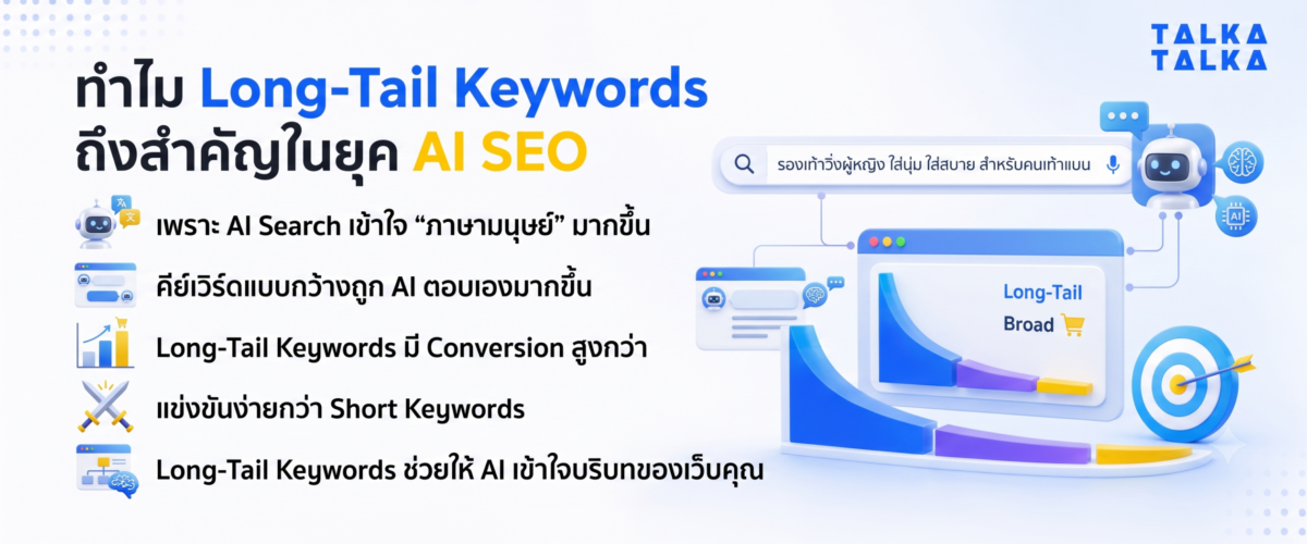 ทำไม Long-Tail Keywords ถึงสำคัญในยุค AI SEO