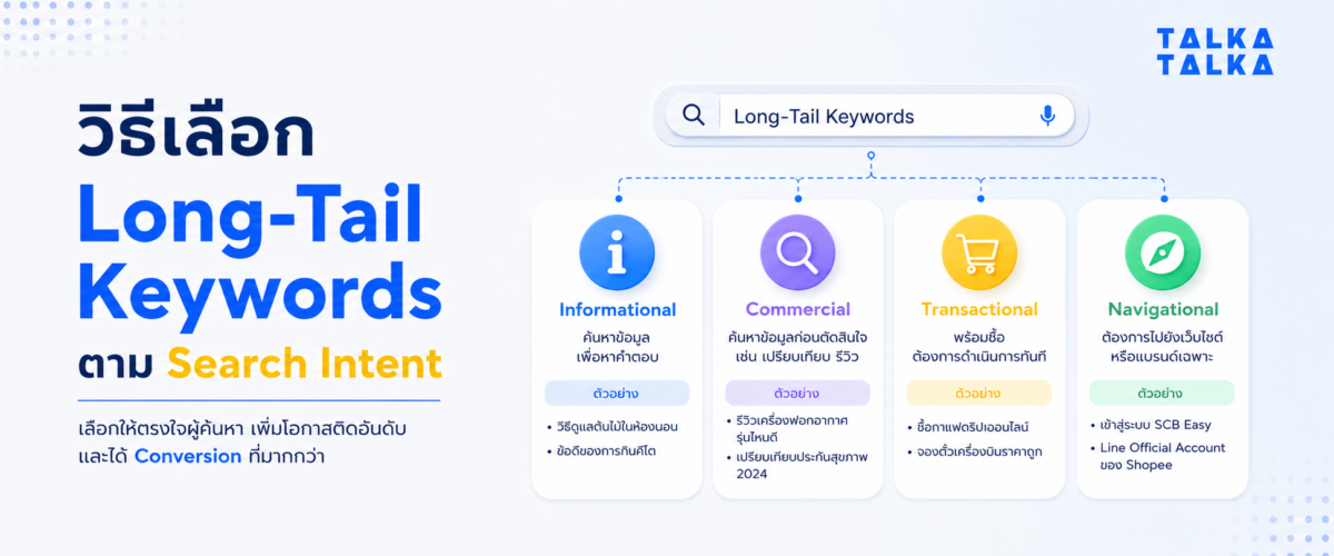 วิธีเลือก Long-Tail Keywords ตาม Search Intent