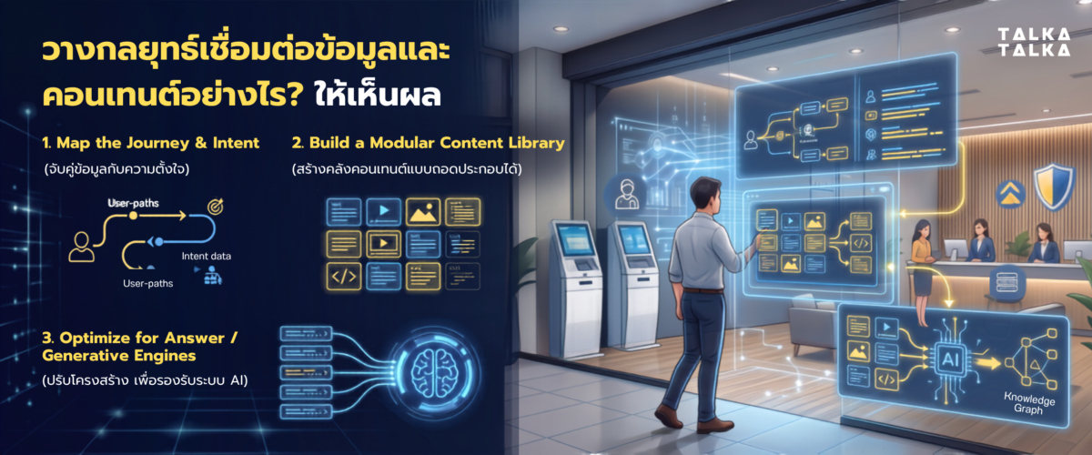 วางกลยุทธ์เชื่อมต่อข้อมูลและคอนเทนต์อย่างไร? ให้เห็นผล