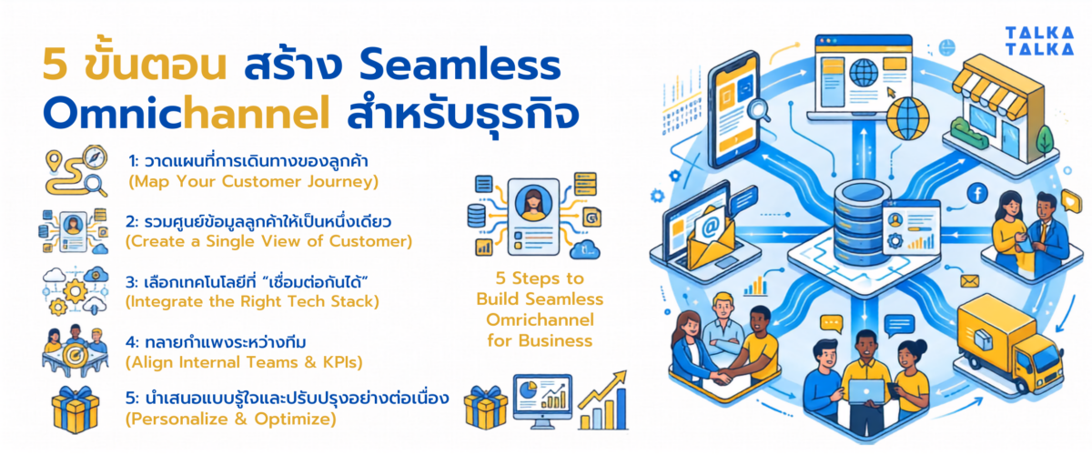 5 ขั้นตอน สร้าง Seamless Omnichannel สำหรับธุรกิจ