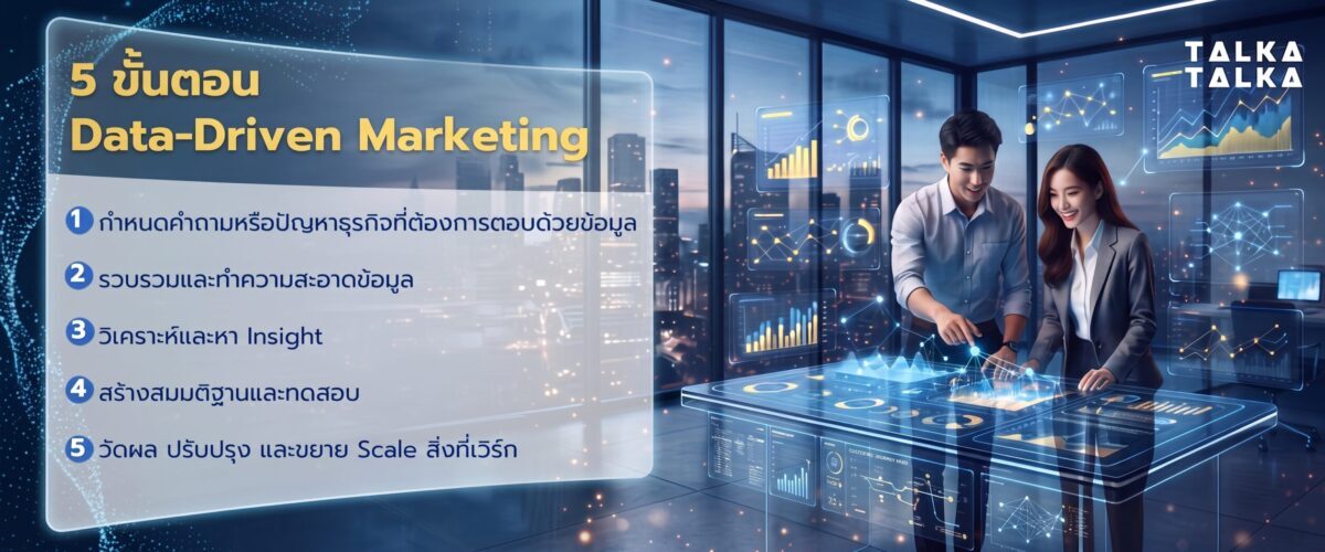 5 ขั้นตอนปฏิบัติ: พลิกโฉม B2B Marketing สู่ Data-Driven แบบทำได้จริง